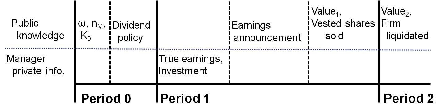 Factors affecting dividend policy