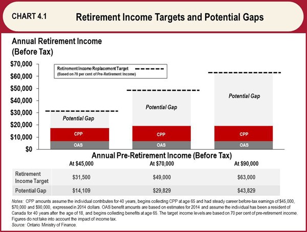 High income saving When an RRSP is not enough