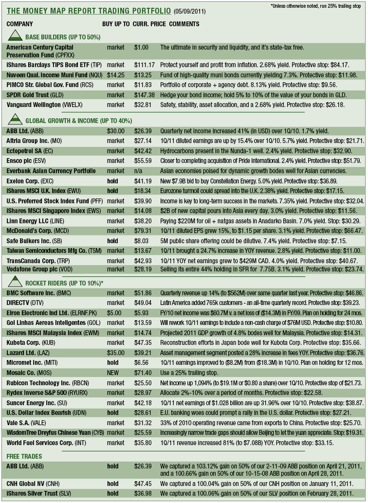 FAQ Money Map Press