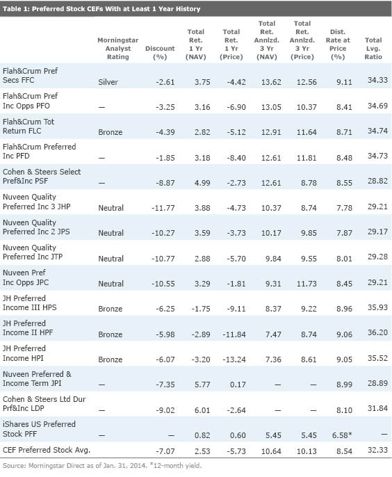 FAQ The Morningstar Rating for Stocks