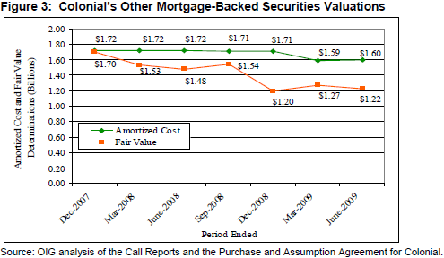 FDIC FIL202009 Risk Management of Investments in Structured Credit Products