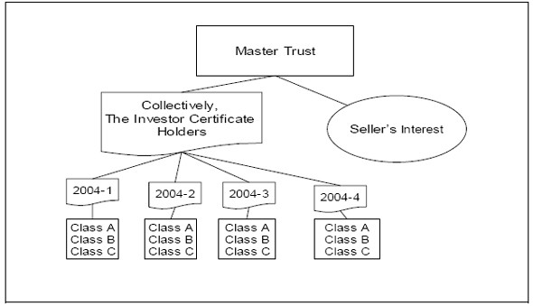 FDIC Trust Examination Manual_1