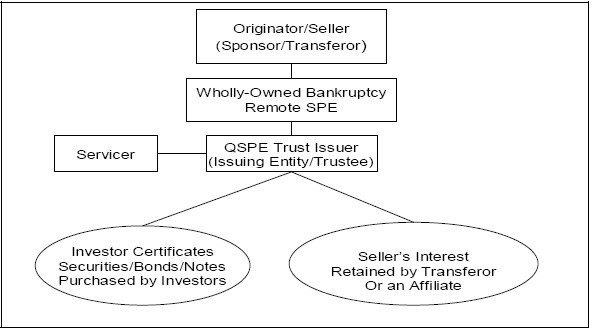 FDIC Trust Examination Manual_1