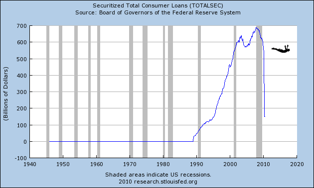 Fed buying billions in securitized home loans