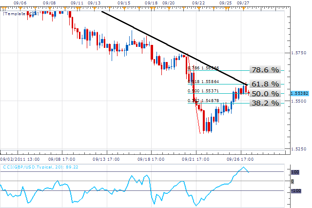 Fibonacci Retracements in Forex Trading