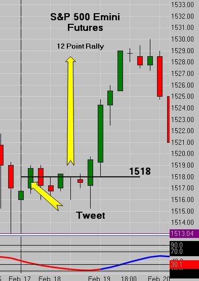 Fibonacci Tips For Emini Futures Trading Part One