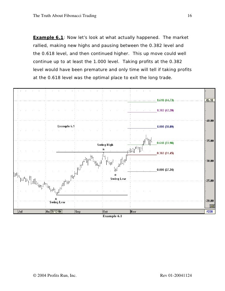 Fibonacci Trading_1