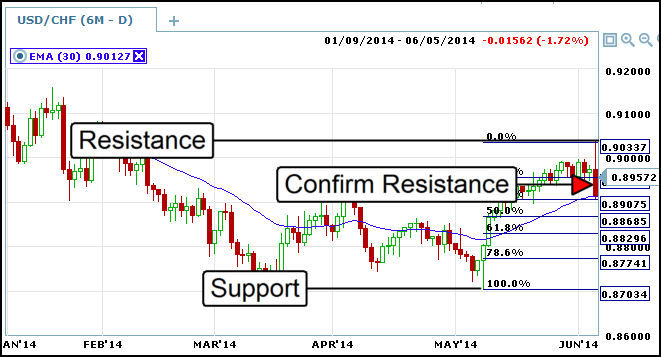 Fibonacci Trading_1