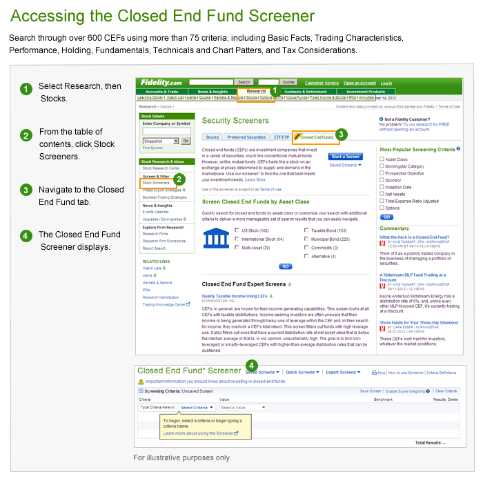 Closed End Funds Vs ETFs Which is Right For You