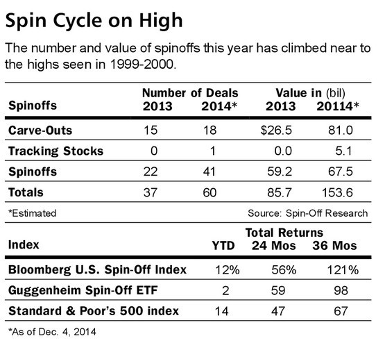 Figuring cost basis of a spinoff isn t too tough