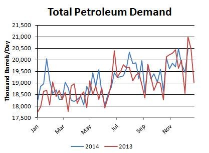 Fill Up Your Portfolio With This Gasoline ETF (UGA) Yahoo Singapore Finance