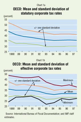 Finance Development June 2001 How Beneficial Is Foreign Direct Investment for Developing