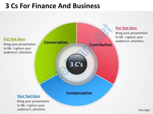 Finance Strategy & Finance Consulting