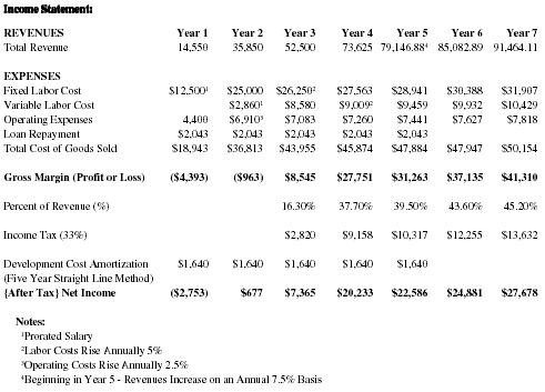 Financial Analysis and Accounting Book of Reference Statement of Financial Position