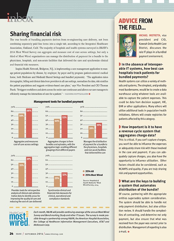 Financial Articles