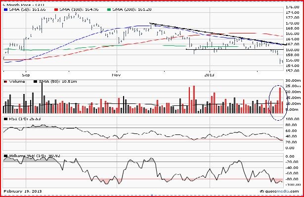 Financial ETFs in Focus on Rising Rates Buzz ETF News And Commentary