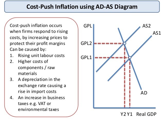 Financial Profit Inflation from Price Deflation