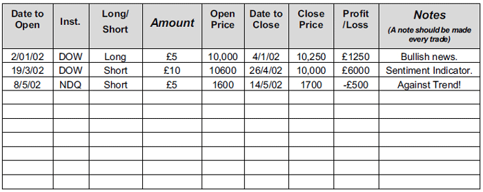 Spread Trading Traders Log