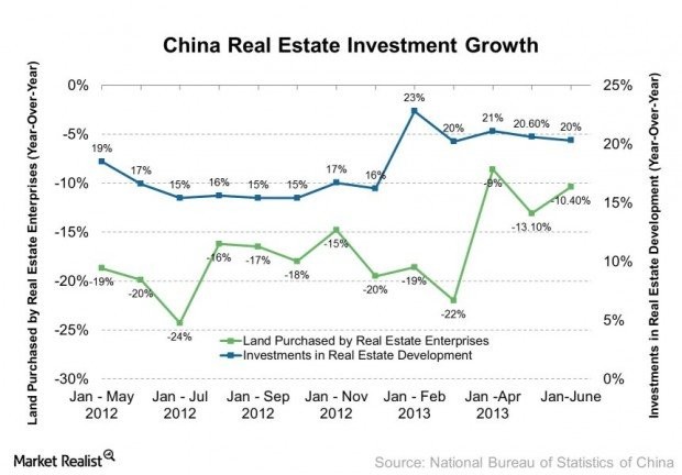 Financing for Long Term Real Estate Investing