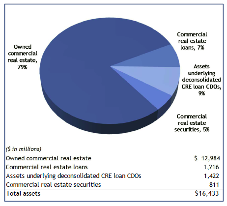 Financing for Long Term Real Estate Investing