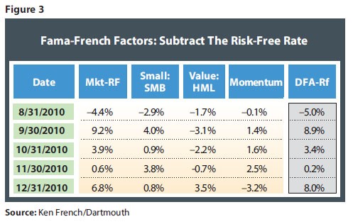 Find the Best Small Cap Value ETF 3 Tips on Pure Value Style Indexes