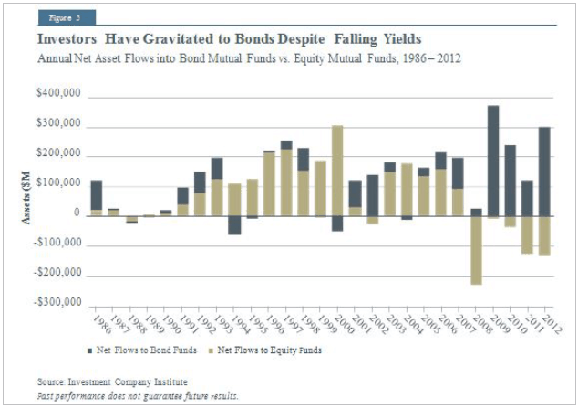 Finding Attractive Investment Yields In An Overlooked Area Of The Market