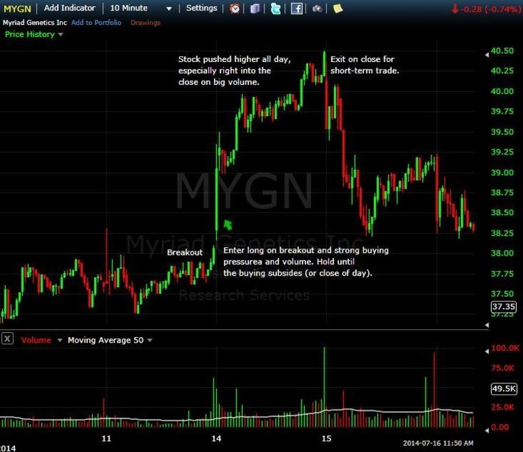 How Can You Profit From Stocks At Risk Of A short Squeeze