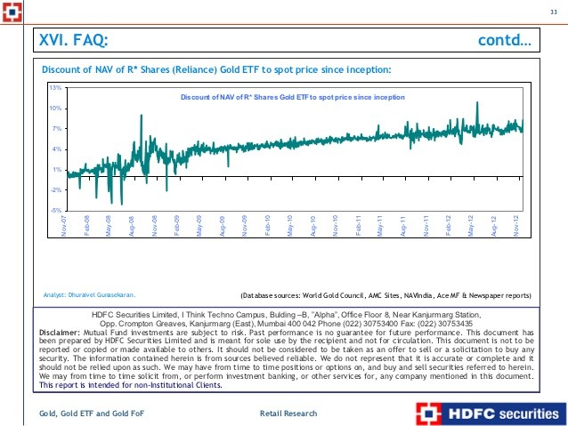 Finding the premium or discount of an ETF is easy