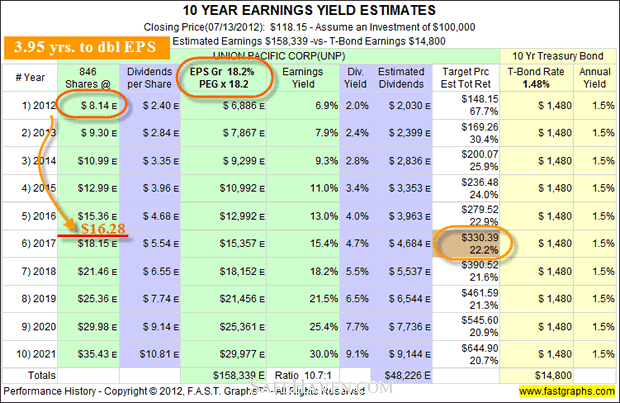 Finding Value With PEG Ratio