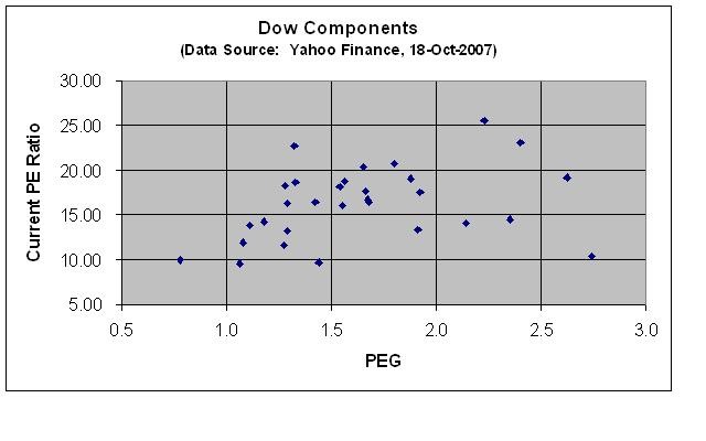 PEG Ratios!