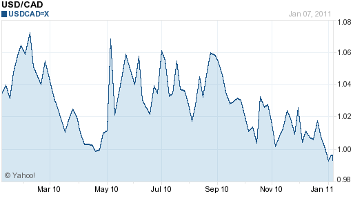 First Time Investor Archive Canadian Money Forum