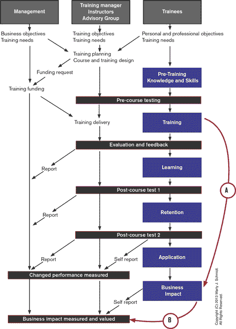 How to Analyse a Balance Sheet and Assess the Investment Value of the Company – Part I