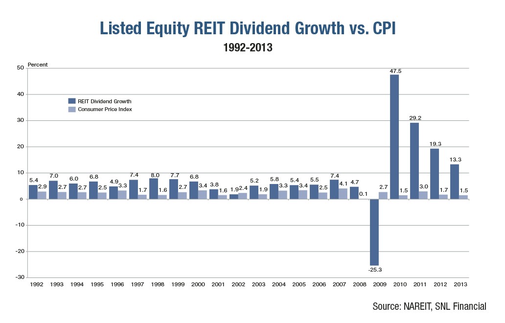 5 Reasons Why Total Return Benchmarks Are Effective Tools for Measuring and Managing Investment Risk