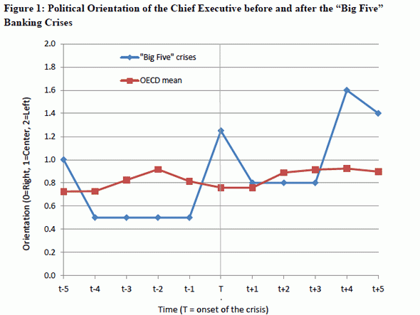 Five years after the financial crisis