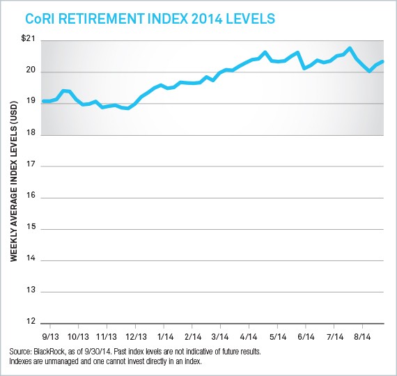 Fixed Income Alternatives For Retirees