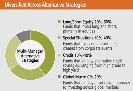 Fixed Income Best Bond Funds in 2014