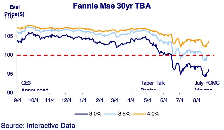 Flight to Quality Implication on Financial Markets Investing