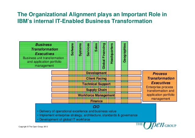 Foran Financial Foran Portfolio Management Techniques Seminar