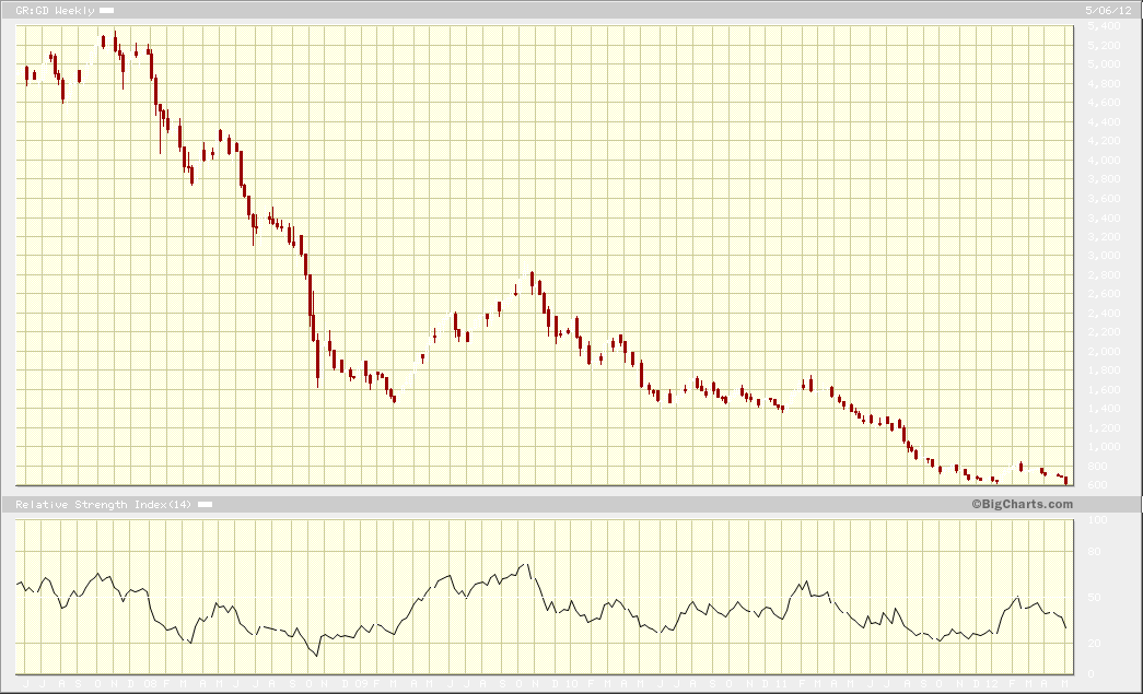 The Market s Four Sister Indices Show A Changing Of The Guard Is Underway