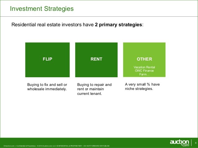 Foreclosure Investing Tutorial from ® Government Auctions & Bank Foreclosures