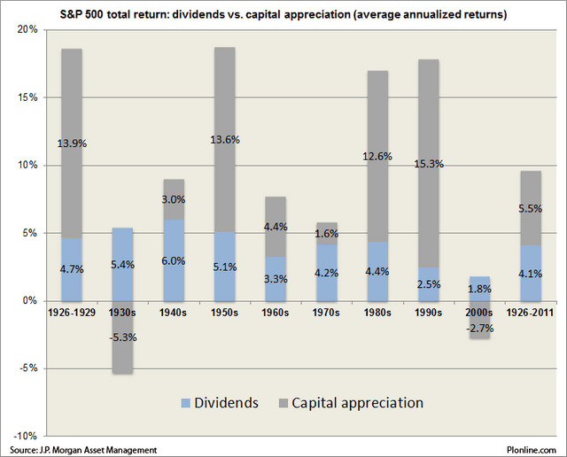 Foreign Dividends Tax Rates Large Payers ADRs ETFs