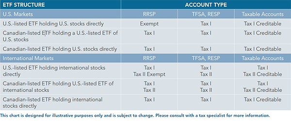 How Taxes Can Affect ETF Performance