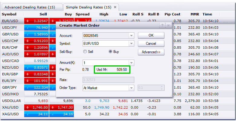 Forex Leveraged Trading – Calculating Profits for Informed Decision-making