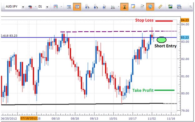 Forex Candlestick Patterns How To