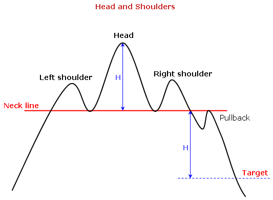 Forex Chart Patterns Forex Early Warning