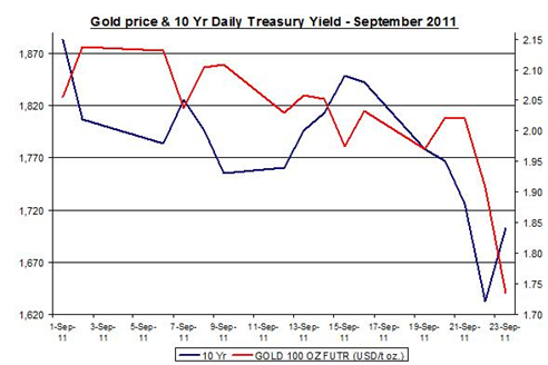 Forex Daily Outlook September 15 2011