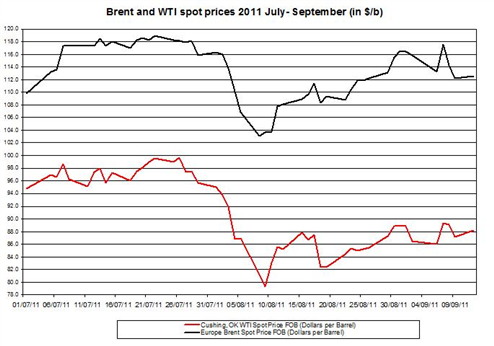 Forex Daily Outlook September 15 2011