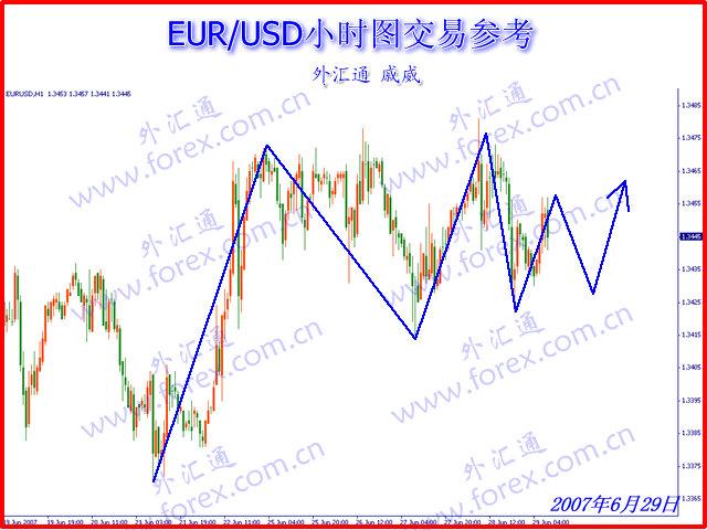 FOREX DUE DILIGENCE