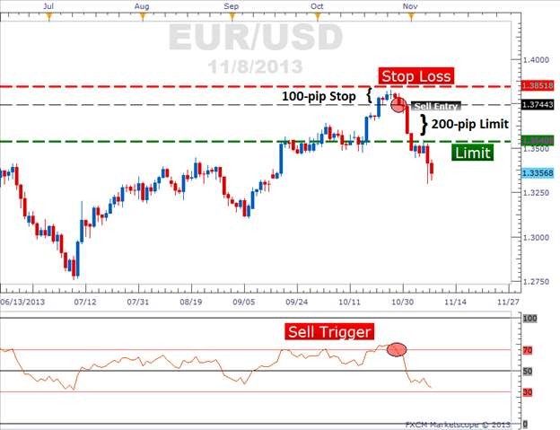 Forex Exit Strategy It s important