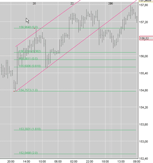 Forex Fibonacci 50% Retracement Trading Strategy Forex Trading Strategies Systems Reviews